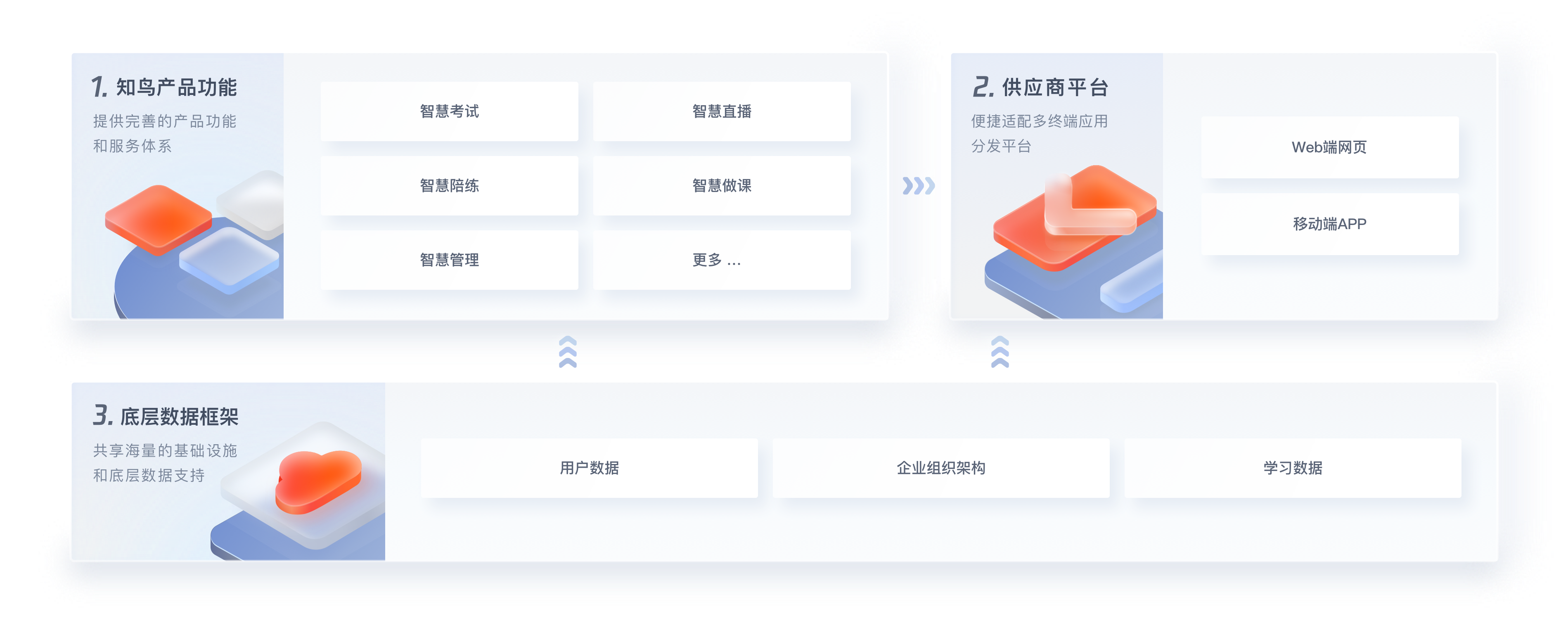 知鸟开放平台